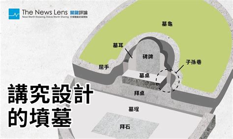 家族墓內部|【圖表】墓碑不只能刻字，解鎖祖墳設計的功能與含意。